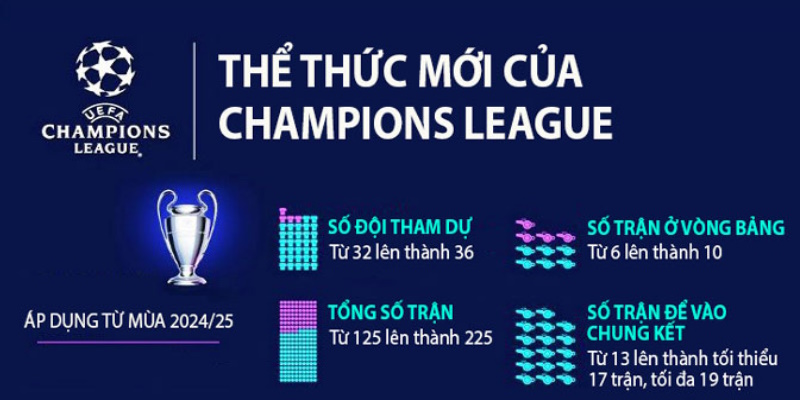 Cúp C1 là gì thể thức