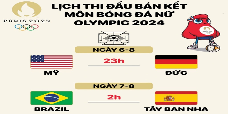 giải bóng đá Olympic nữ