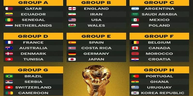 Giải bóng đá World Cup thể thức